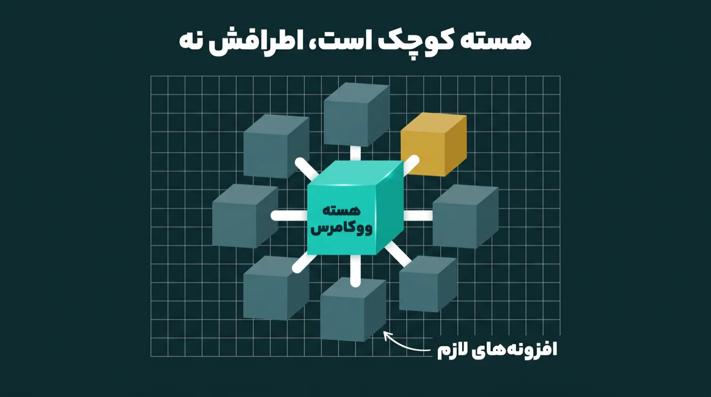 یک مکعب روشن کوچک در مرکز با برچسب هسته ووکامرس که هشت بلوک کم‌نورتر با اتصال‌های کوتاه دورش چیده شده‌اند و مجموعشان چند برابر خود هسته است