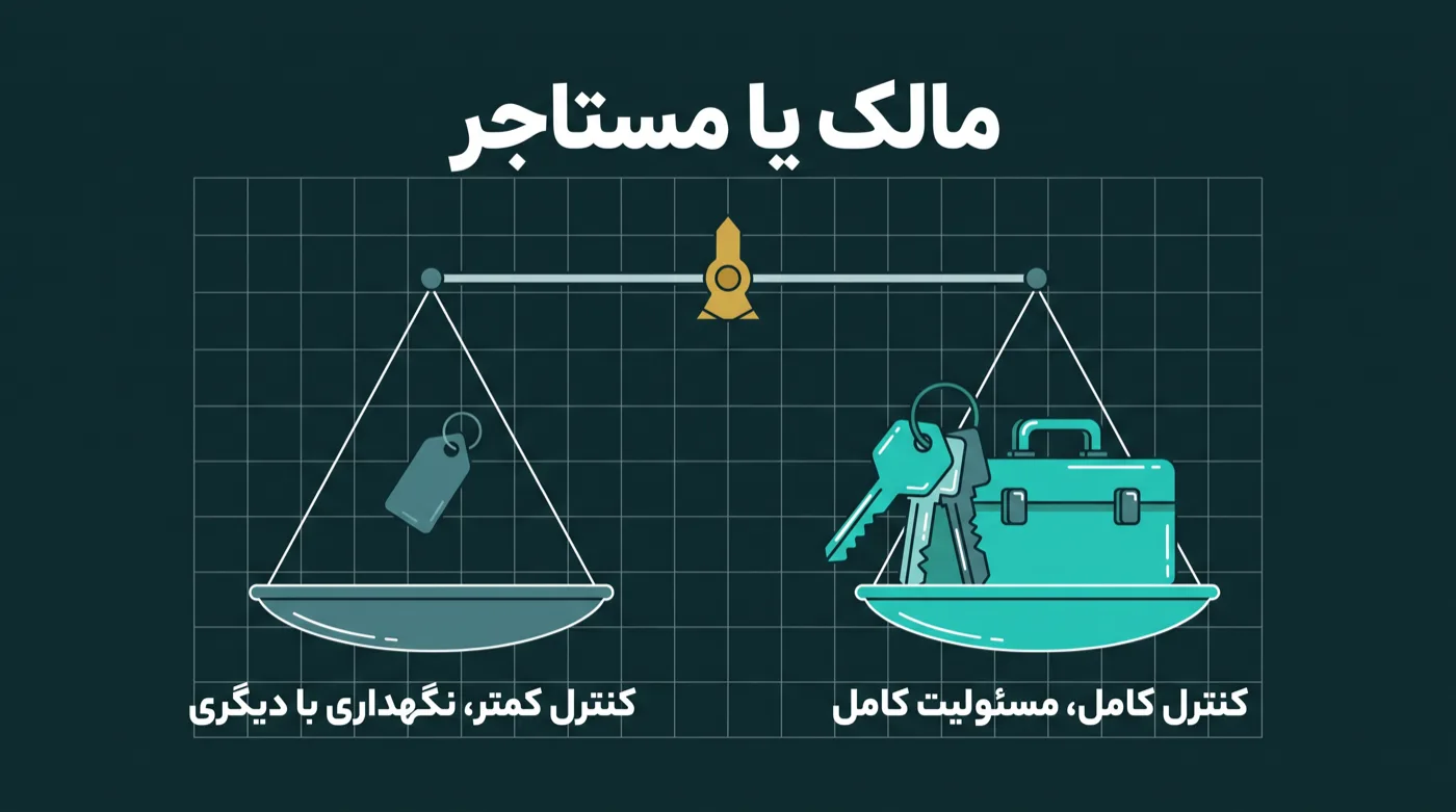 ترازویی با دو کفه: کفه سنگین‌تر با دسته کلید و جعبه ابزار و برچسب کنترل کامل و مسئولیت کامل، و کفه سبک‌تر با برچسب کنترل کمتر و نگهداری با دیگری