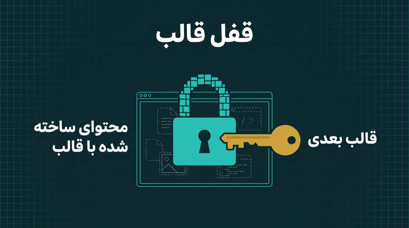 قفلی که بدنه‌اش از بلوک‌های محتوا ساخته شده و روی قاب یک سایت نشسته، با کلیدی طلایی کنارش که شکلش با جای کلید نمی‌خواند